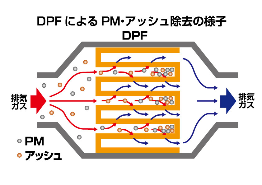 頻繁に点くdpfマフラーの故障ランプは洗浄して解決 有限会社川原代自動車電機工業所 茨城県竜ケ崎市