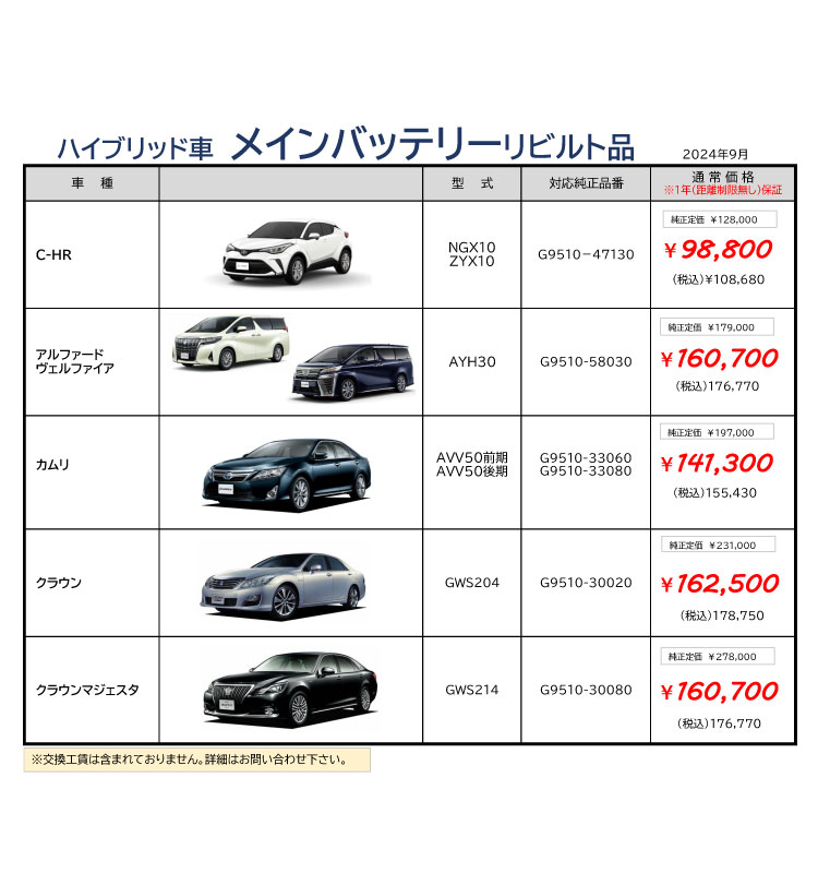 プリウス・アクア等の修理見積りが高くてお困りの方へ ｜有限会社川原代自動車電機工業所｜茨城県竜ケ崎市