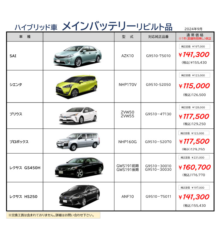 有限会社川原代自動車電機工業所 | プリウス・アクア等の修理見積もりが高くて困る・・・とお考え方へ