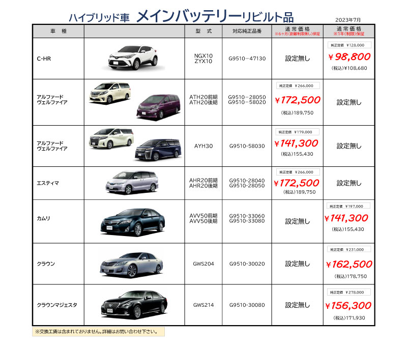 プリウス・アクア等の修理見積りが高くてお困りの方へ ｜有限会社川原代自動車電機工業所｜茨城県竜ケ崎市